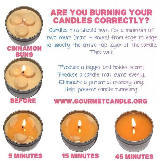 Gifts for Women, Gift Ideas, Unique Gifts Seduction Candle - Gourmet Candle