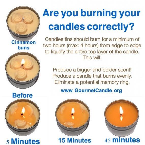 Gifts for Women, Gift Ideas, Unique Gifts Fried Chicken Candle - Gourmet Candle