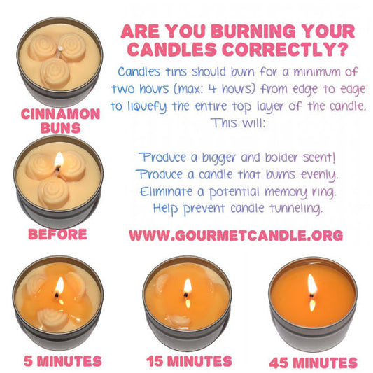 Burning Your Candles Correctly